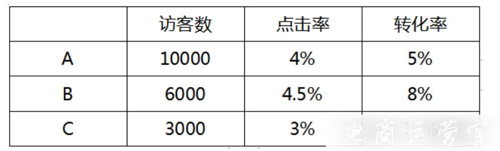 京東快車如何選品?京東快車選款的兩種方法